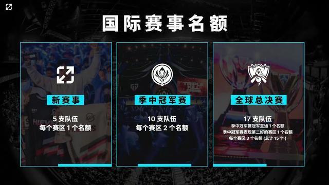 CS本周排名：Spirit第一不变，TYLOO下滑两名